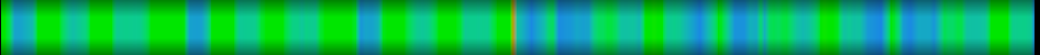 Script heatmap