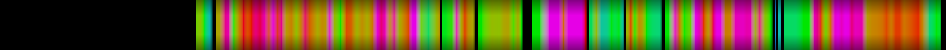 Script heatmap