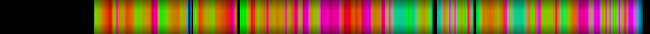 Script heatmap