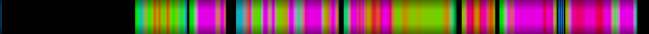 Script heatmap