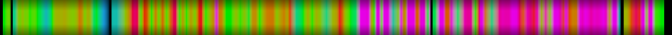 Script heatmap