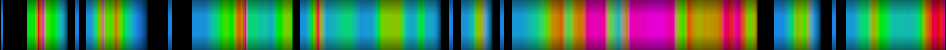 Script heatmap