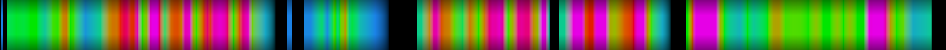 Script heatmap