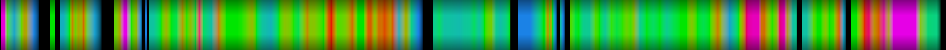 Script heatmap