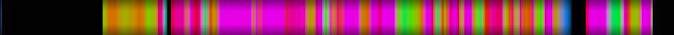 Script heatmap
