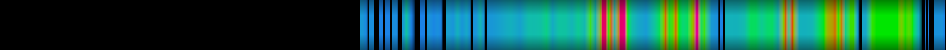 Script heatmap