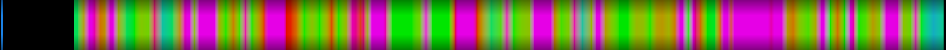 Script heatmap