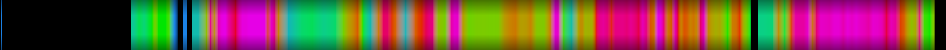 Script heatmap