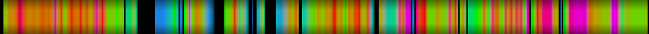 Script heatmap