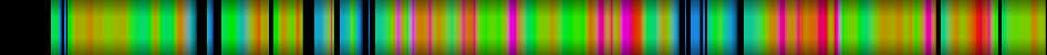 Script heatmap