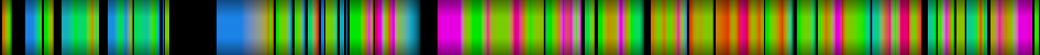 Script heatmap