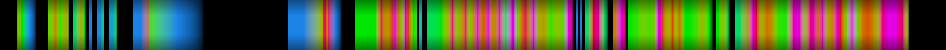 Script heatmap