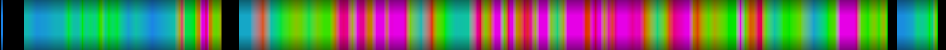 Script heatmap