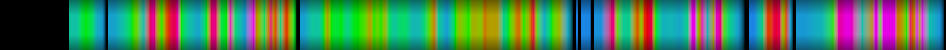 Script heatmap
