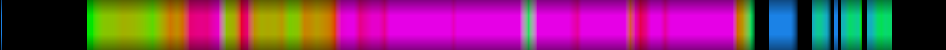 Script heatmap