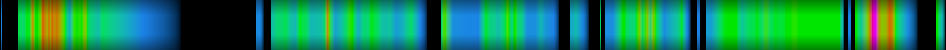 Script heatmap