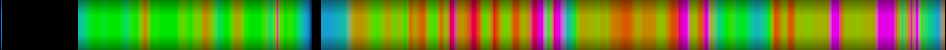 Script heatmap