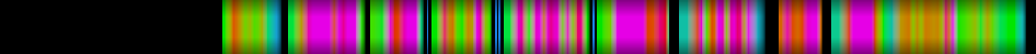 Script heatmap
