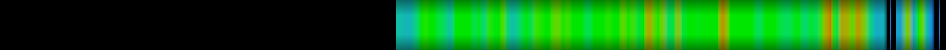 Script heatmap