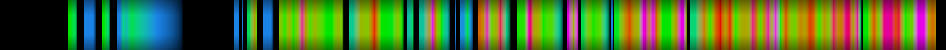 Script heatmap