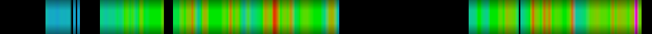 Script heatmap