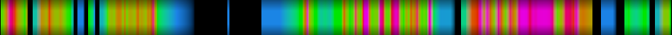 Script heatmap