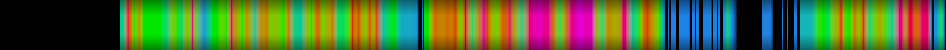 Script heatmap