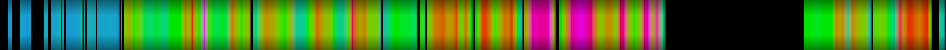 Script heatmap