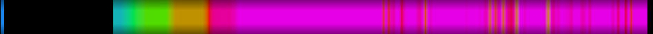 Script heatmap