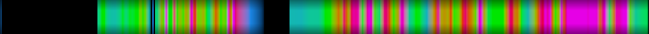 Script heatmap