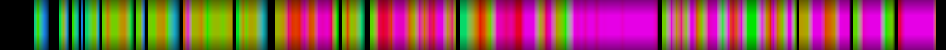 Script heatmap