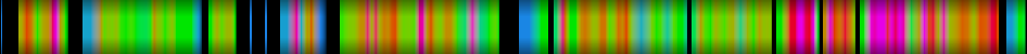 Script heatmap