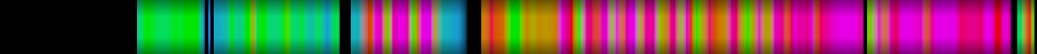 Script heatmap