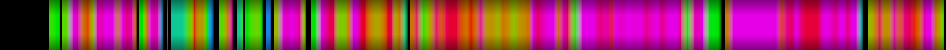 Script heatmap