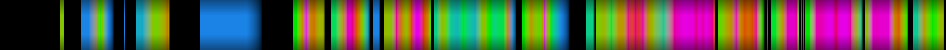 Script heatmap
