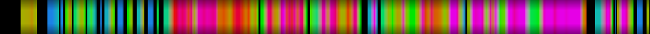 Script heatmap