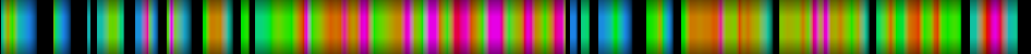 Script heatmap