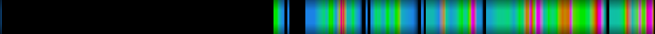 Script heatmap