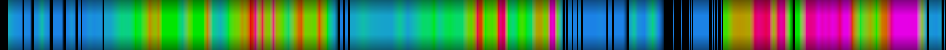 Script heatmap