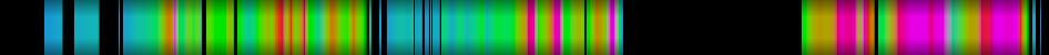 Script heatmap