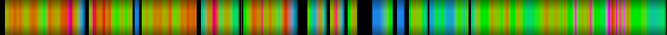 Script heatmap