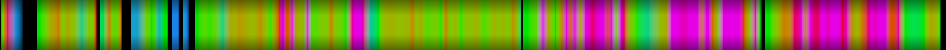 Script heatmap