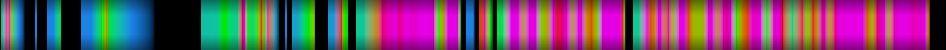 Script heatmap
