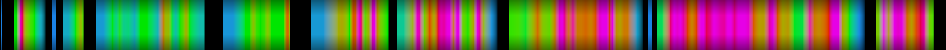 Script heatmap