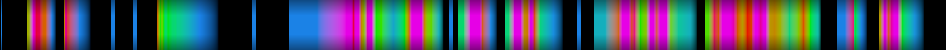 Script heatmap