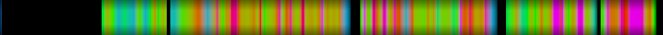 Script heatmap