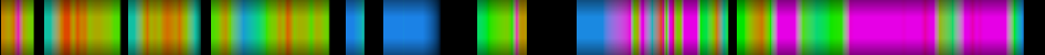 Script heatmap