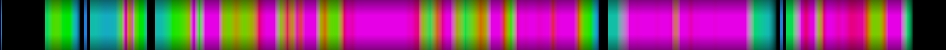 Script heatmap