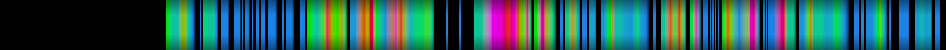 Script heatmap