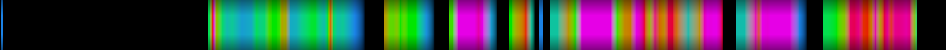 Script heatmap